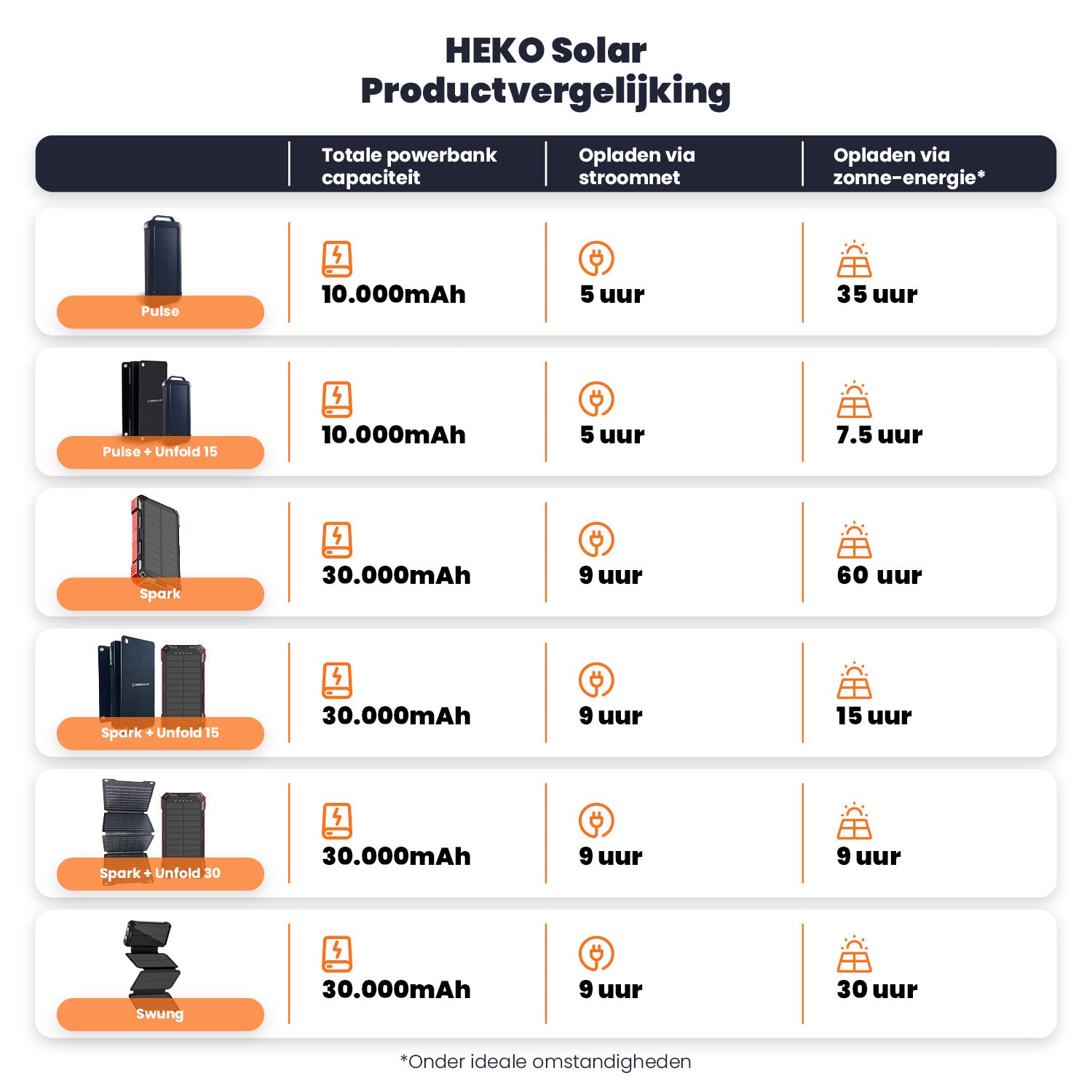 solar powerbank totaaloverzicht heko solar