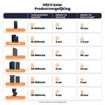 solar powerbank totaaloverzicht heko solar