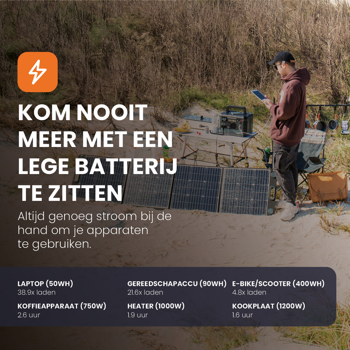 oplaadtijden powerstation master 2200