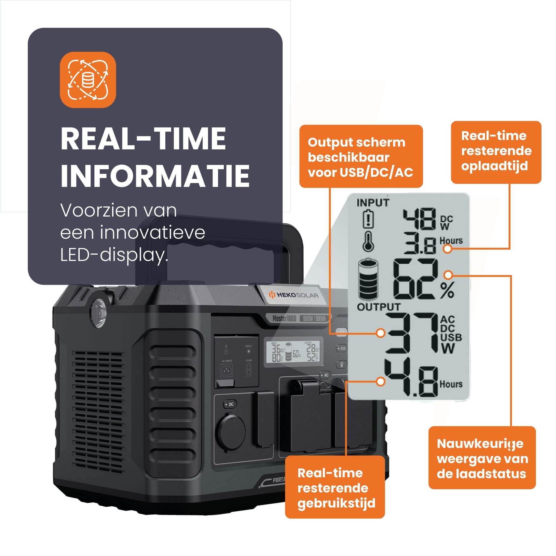 realtime informatie display powerstation