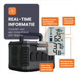 powerstation met display