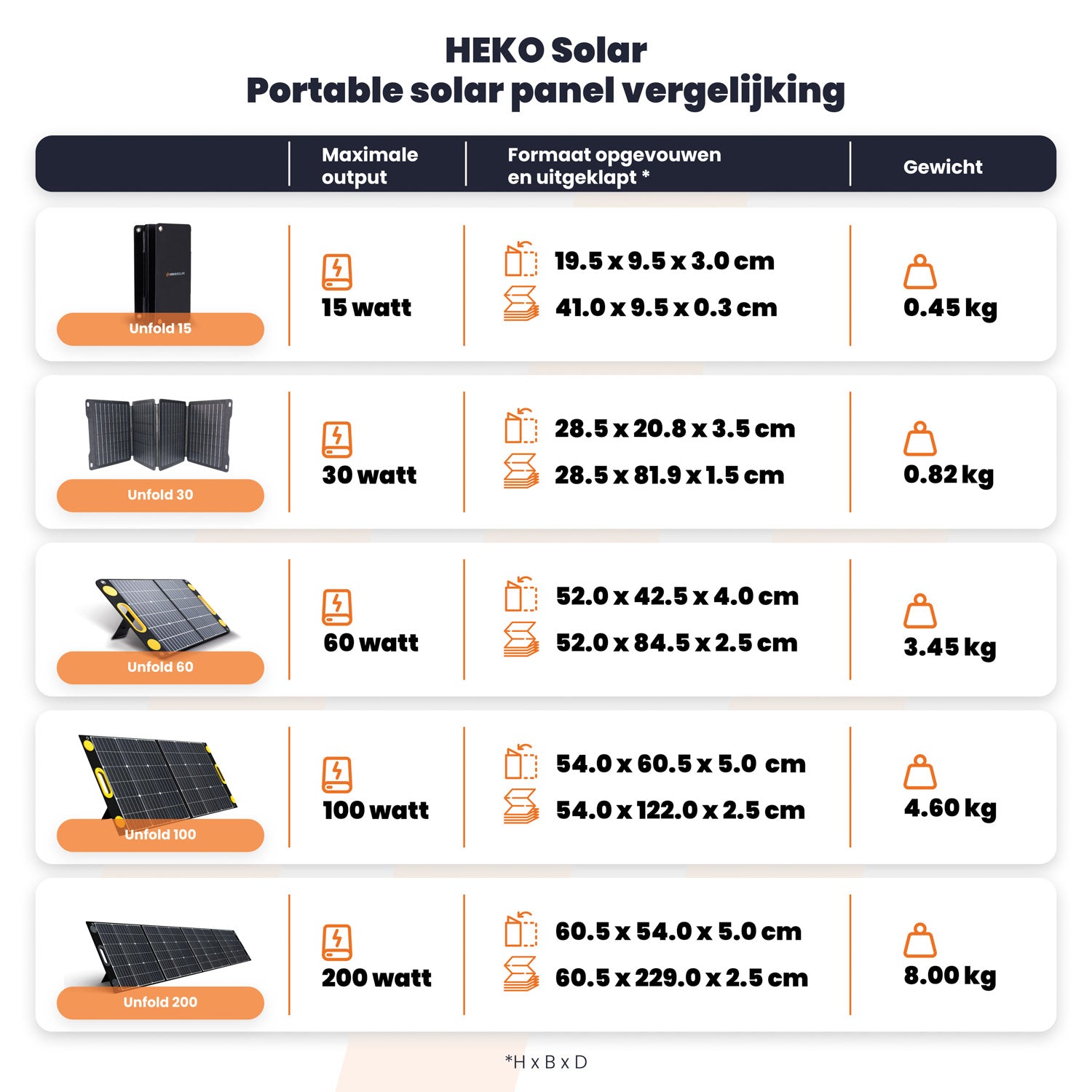 totaaloverzicht heko solar unfold 100 portable solar panel en solar charger draagbaar zonnepaneel