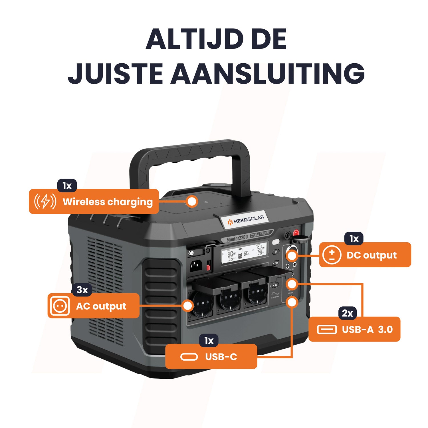 powerstation en portable solar panel master 2200 en unfold 400