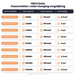 powerstation master 300 + unfold 300