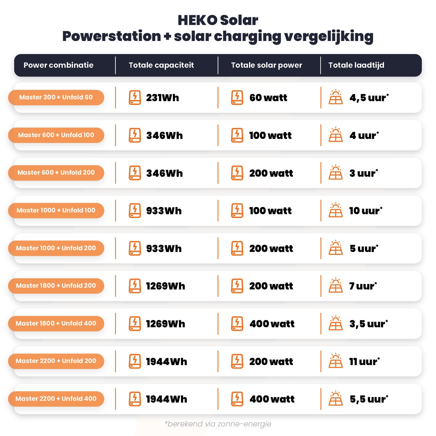 oplaadtijden powerstation master