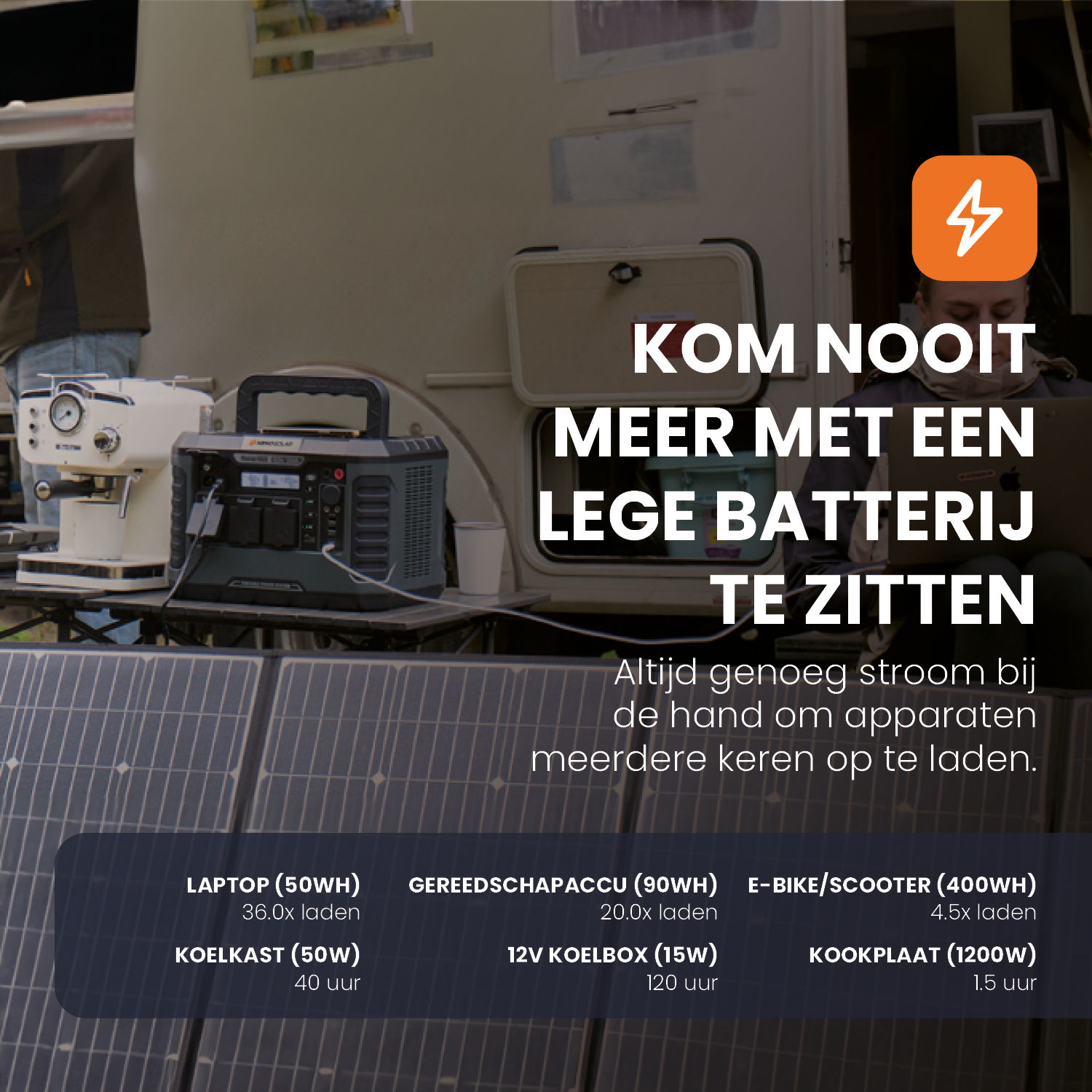 Powerstation Master 2000 + Portable Solar Panel Unfold 200